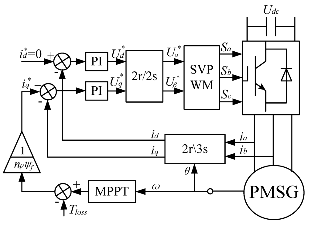 Energies 05 01398 g006 1024