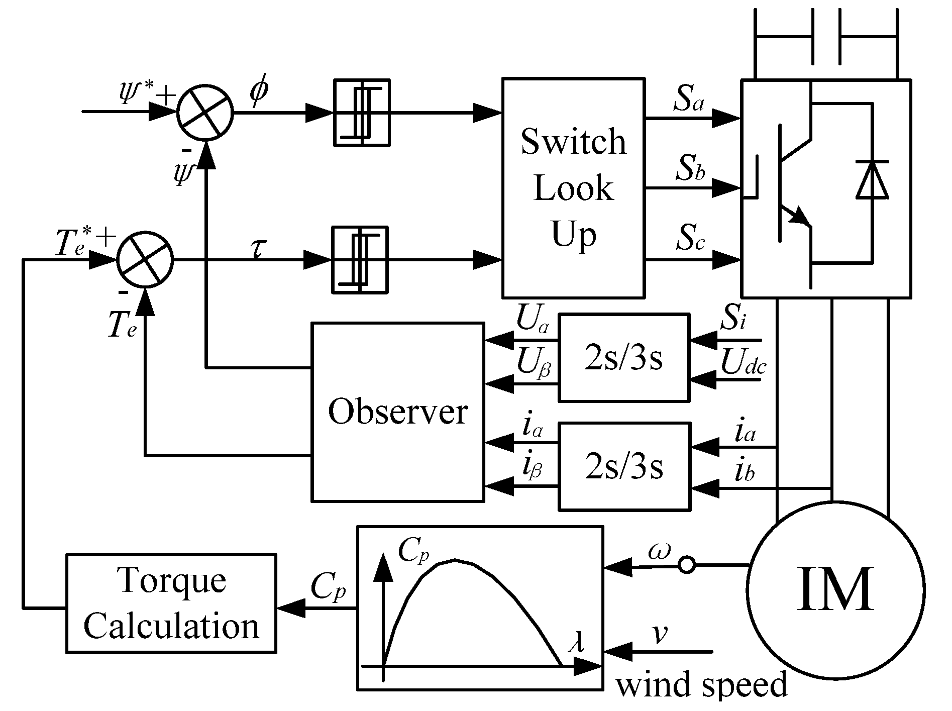 Energies 05 01398 g007
