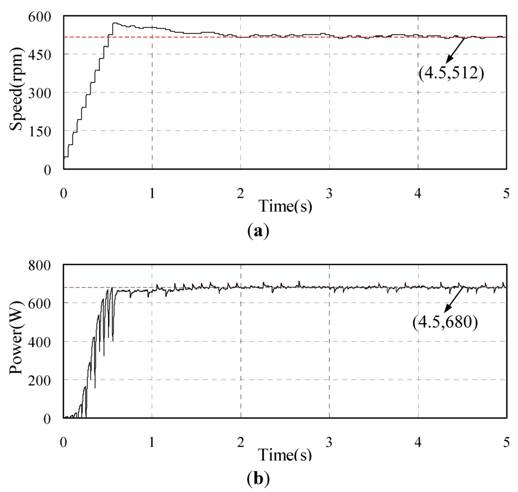 Energies 05 01398 g008 1024