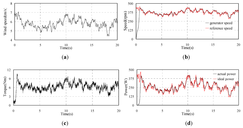 Energies 05 01398 g009 1024