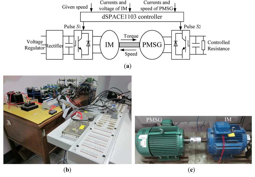 Energies 05 01398 g010 1024