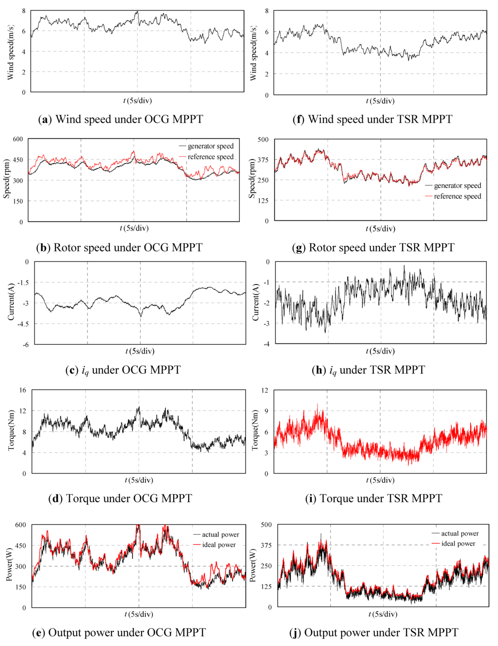Energies 05 01398 g011 1024