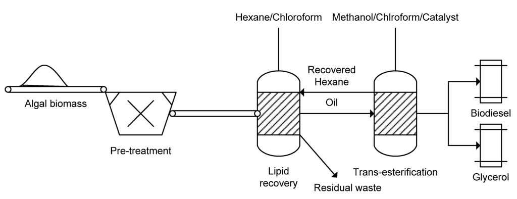 Energies 05 01613 g001 1024