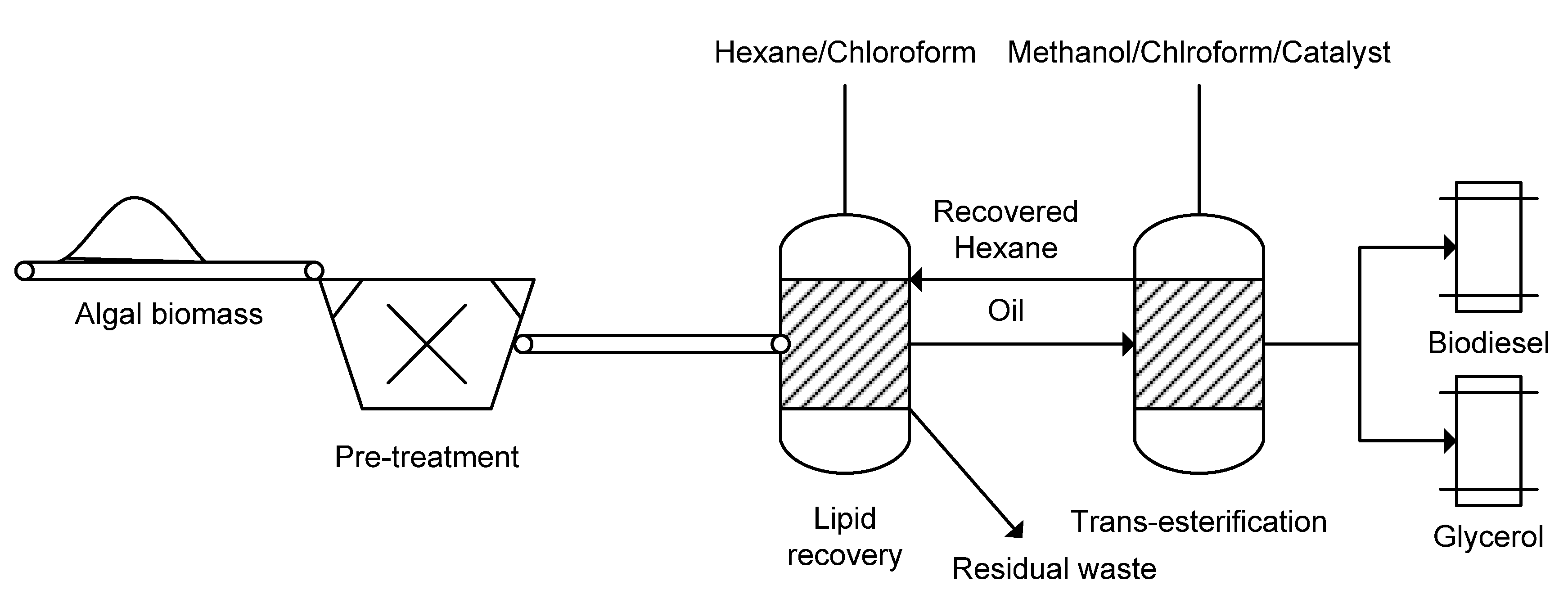 Energies 05 01613 g001