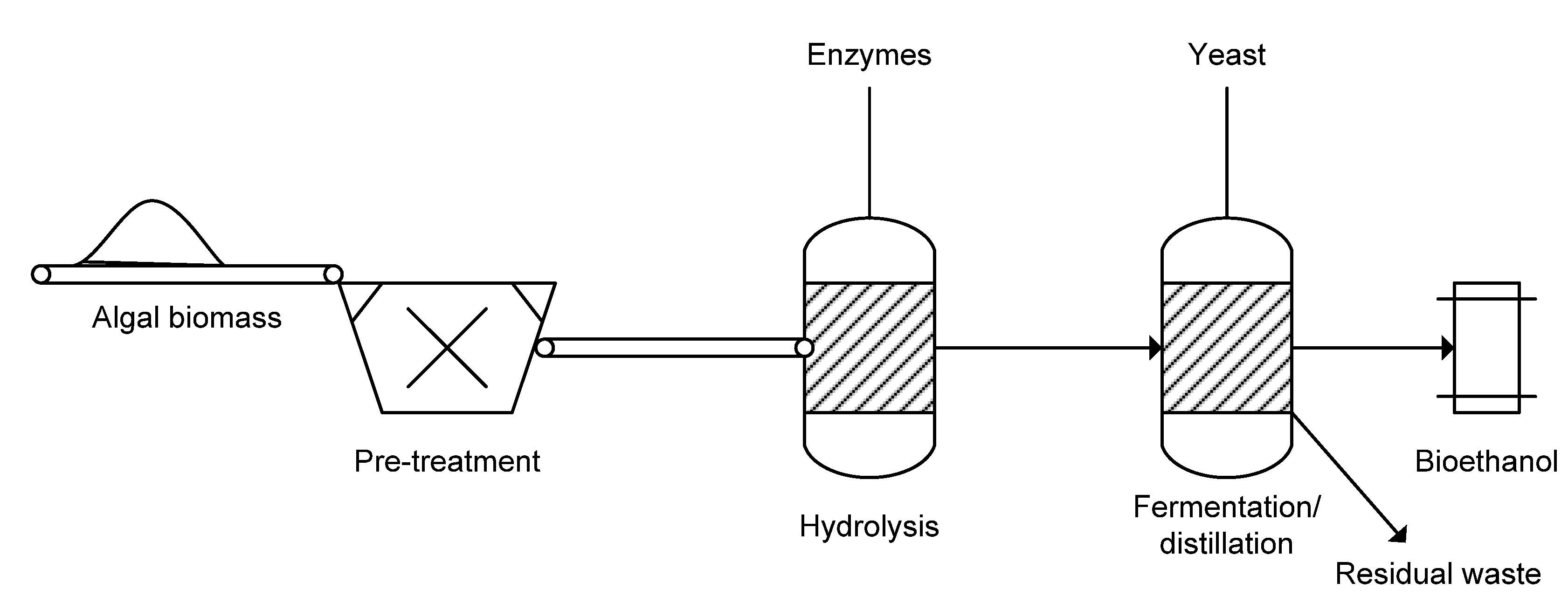 Energies 05 01613 g002