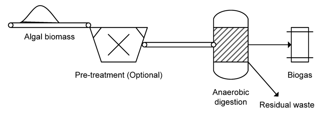 Energies 05 01613 g003 1024