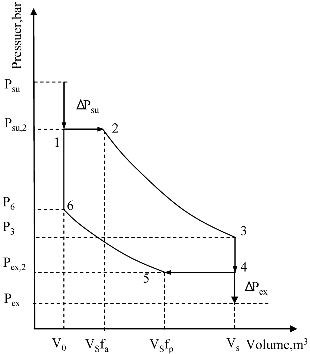 Energies 05 01751 g002 1024