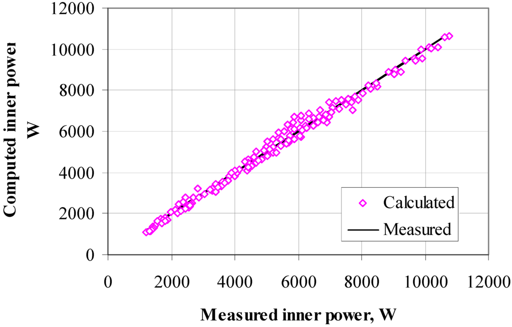 Energies 05 01751 g004 1024