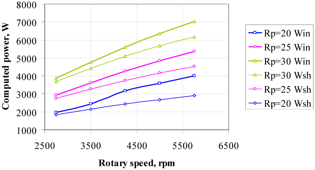 Energies 05 01751 g006 1024