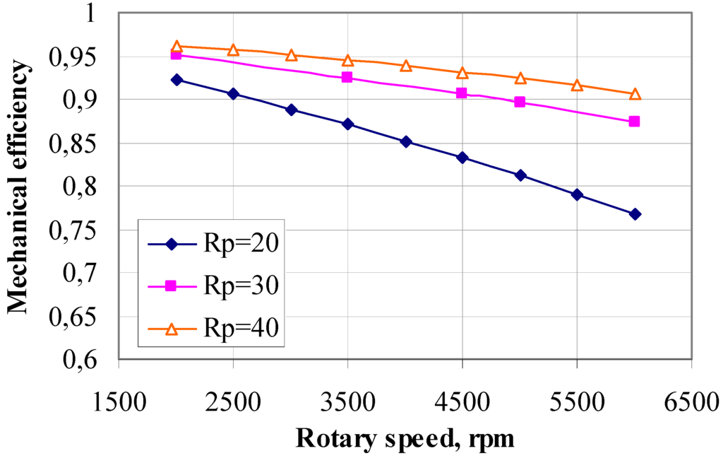 Energies 05 01751 g007 1024