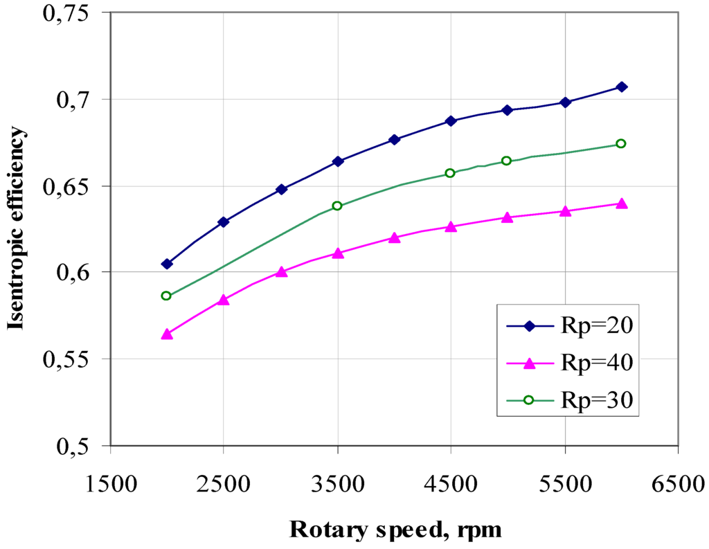 Energies 05 01751 g008 1024