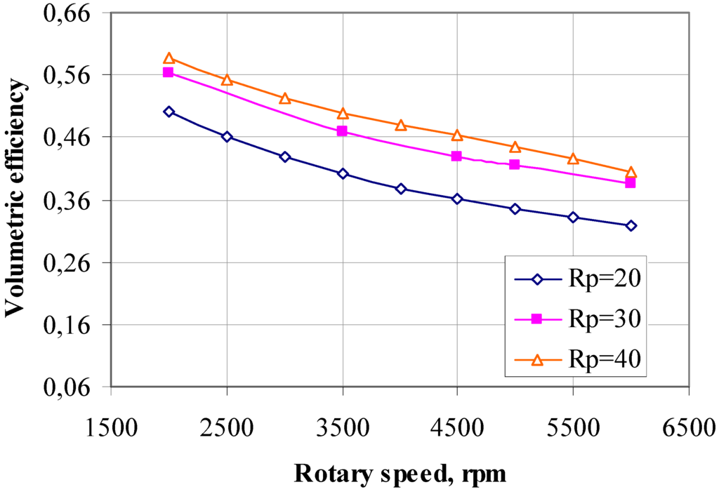 Energies 05 01751 g009 1024