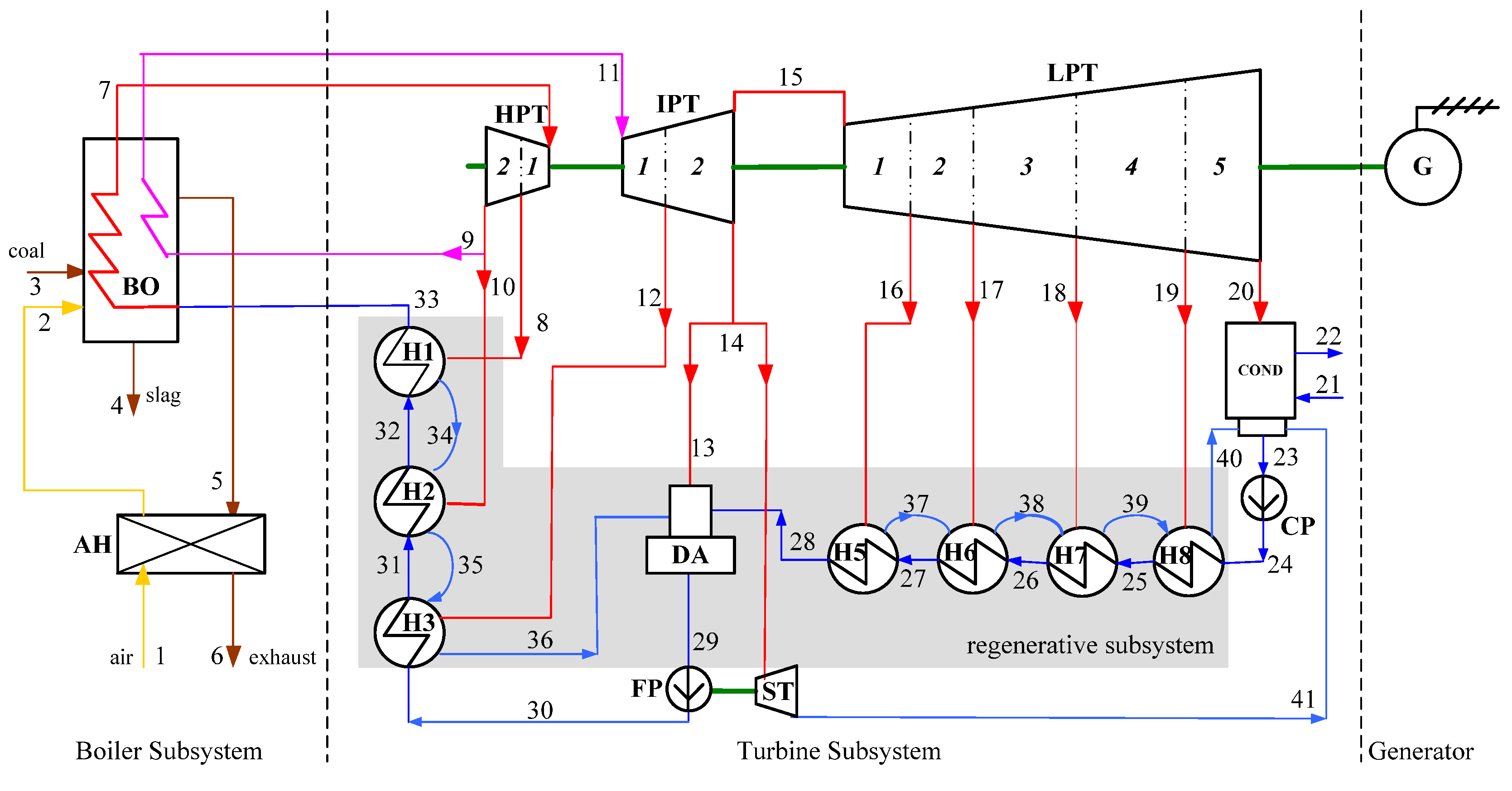 Energies 05 01850 g001
