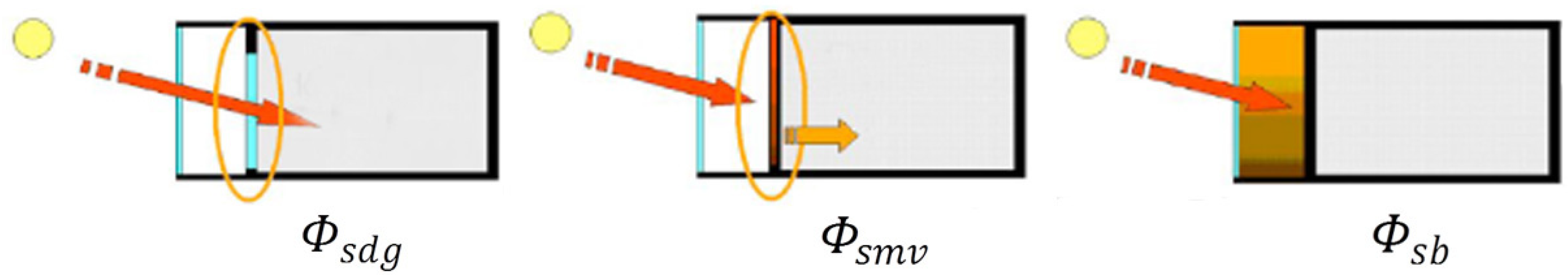 Energies 05 01864 g001