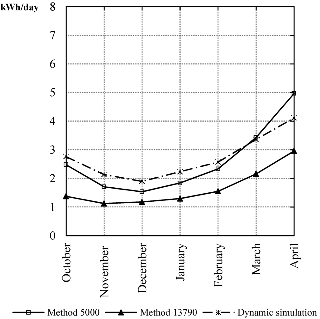 Energies 05 01864 g003 1024