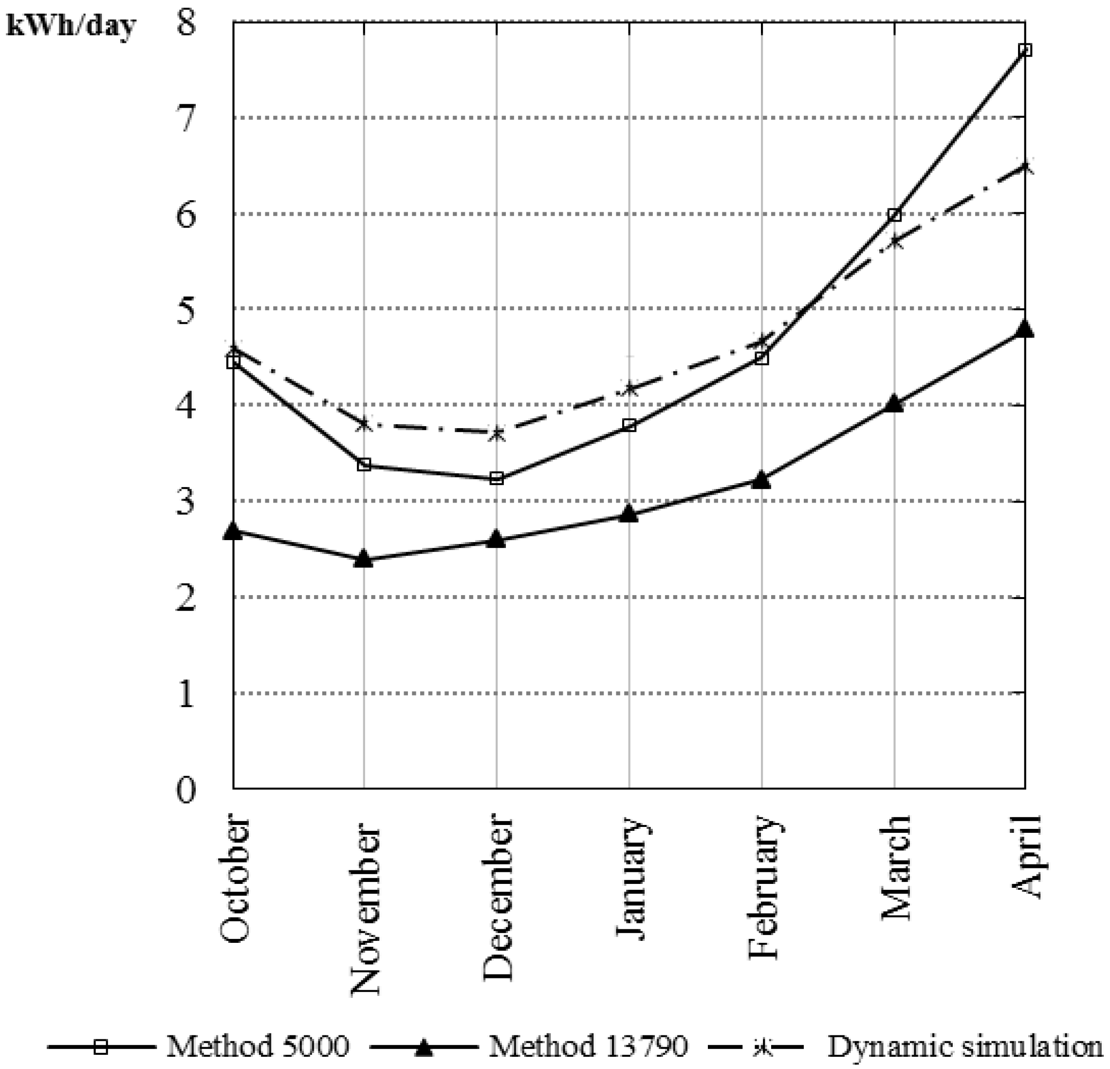 Energies 05 01864 g004