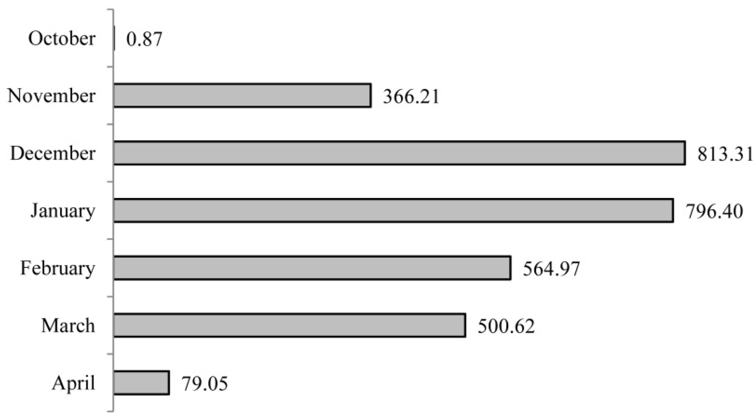 Energies 05 01864 g008