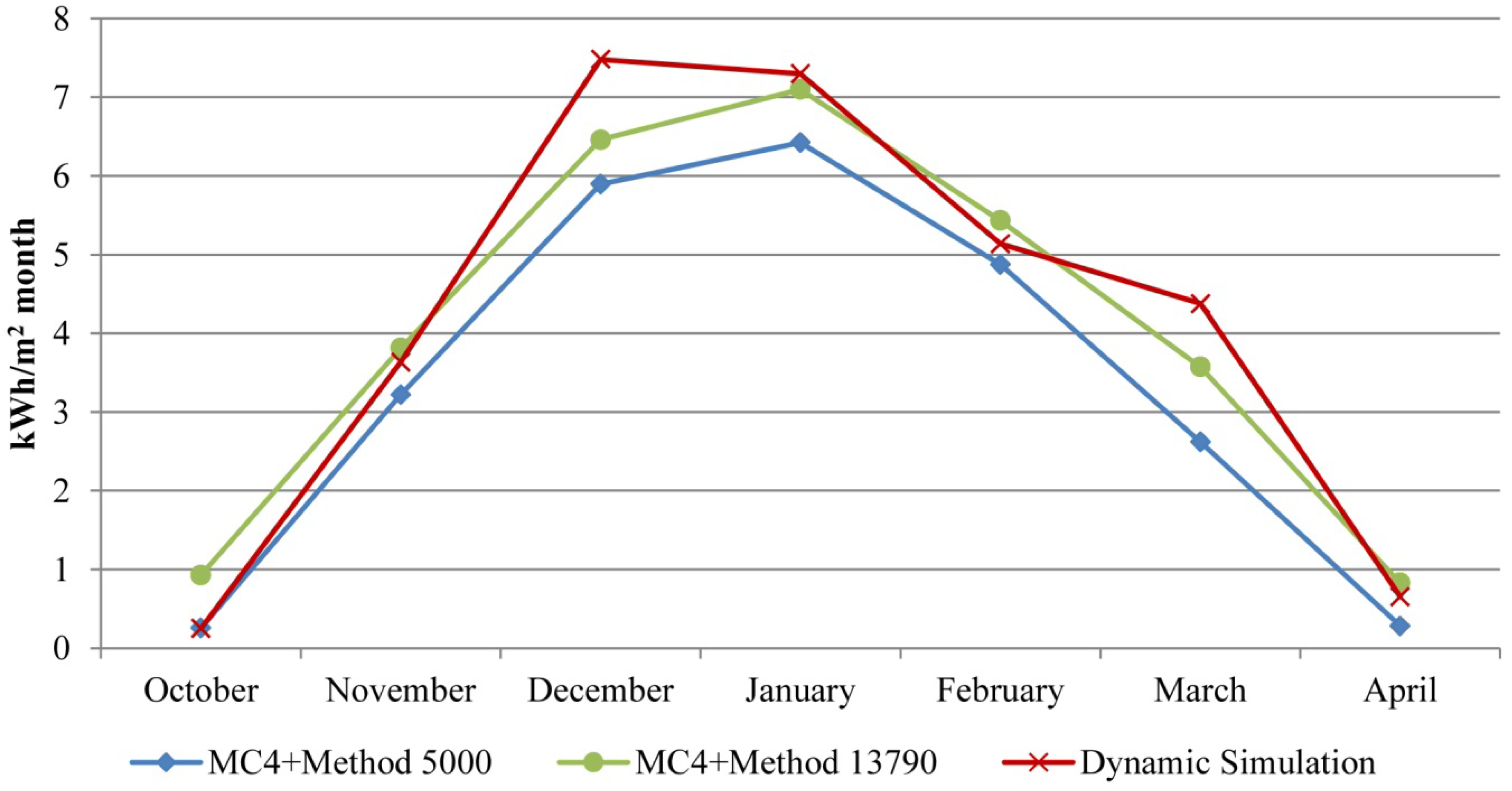 Energies 05 01864 g010