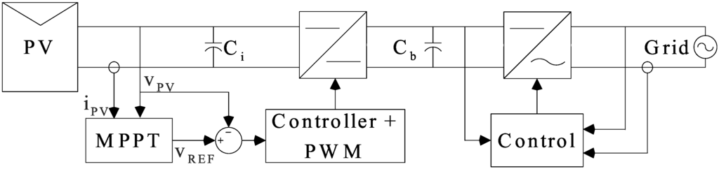 Energies 05 01900 g001 1024