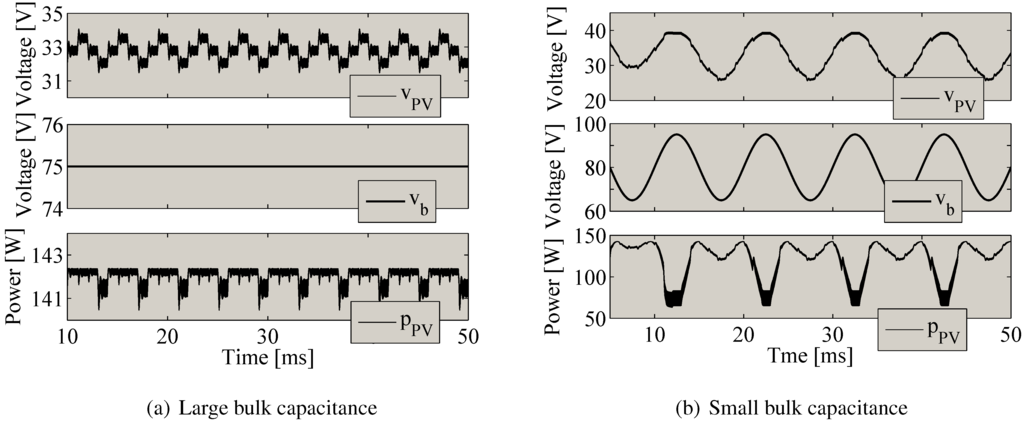 Energies 05 01900 g002 1024