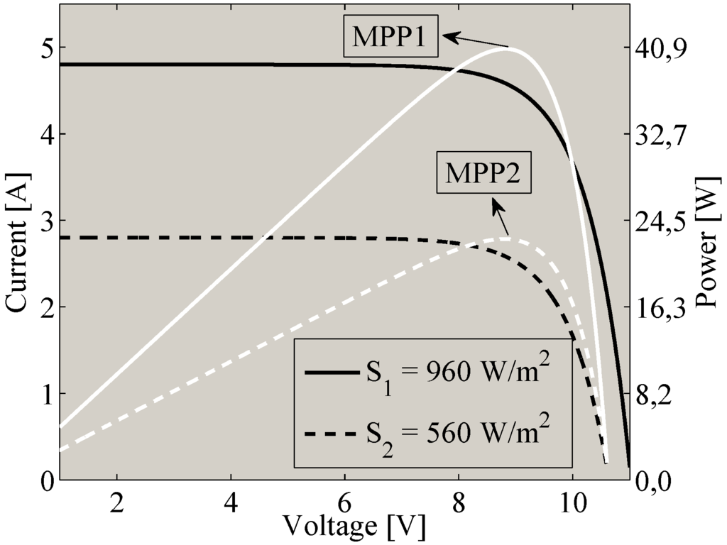 Energies 05 01900 g003 1024
