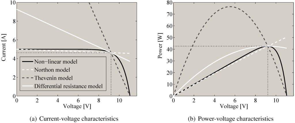 Energies 05 01900 g007 1024