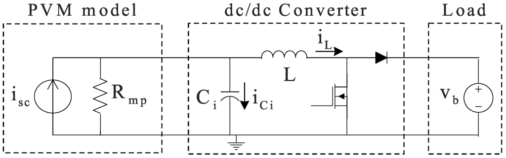Energies 05 01900 g008 1024