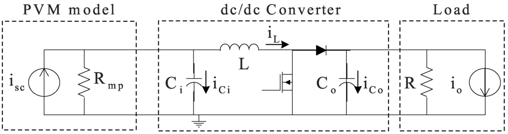 Energies 05 01900 g012 1024