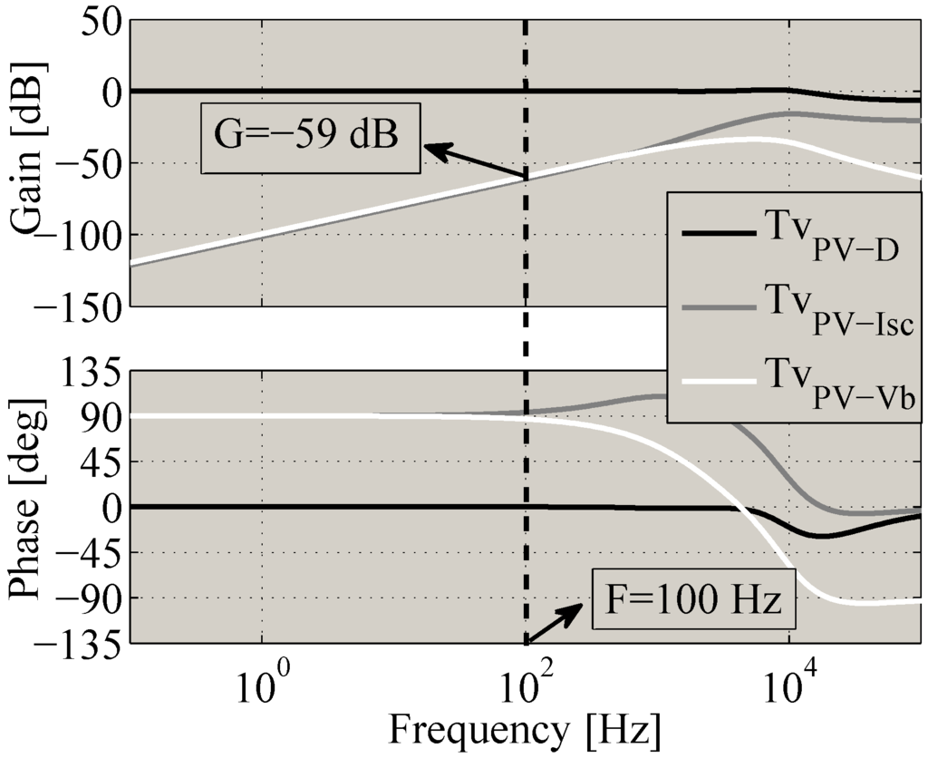 Energies 05 01900 g014 1024