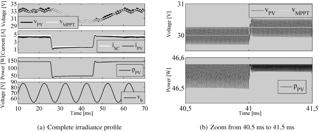 Energies 05 01900 g015 1024