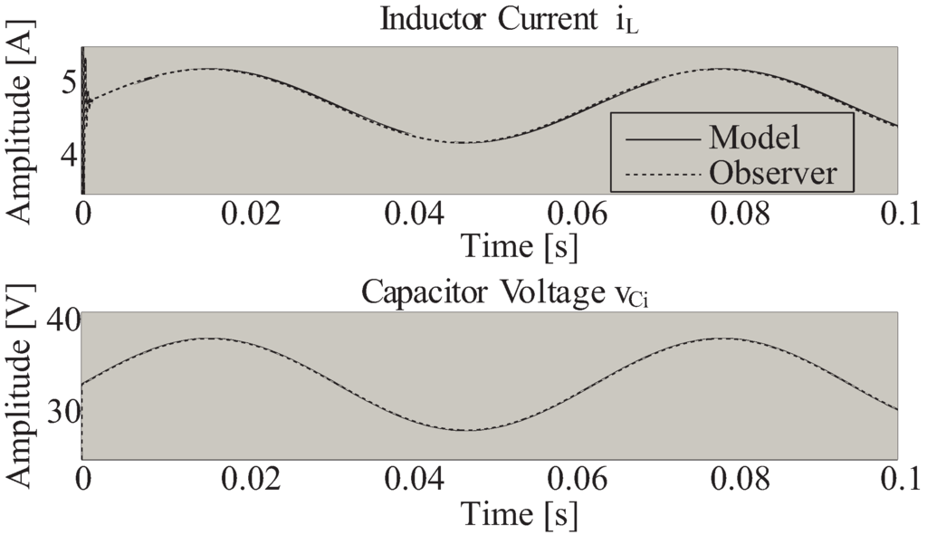 Energies 05 01900 g016 1024