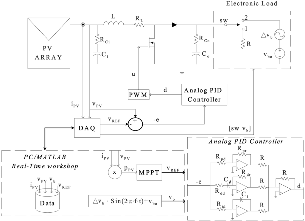 Energies 05 01900 g017 1024