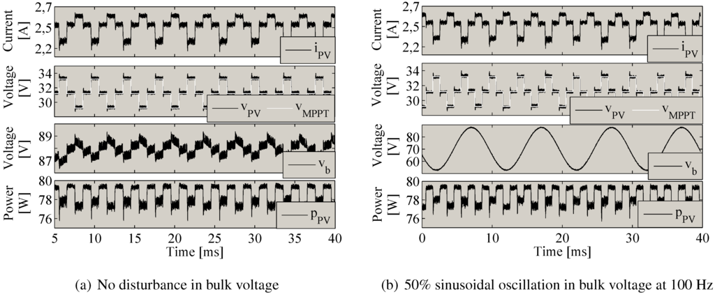 Energies 05 01900 g019 1024