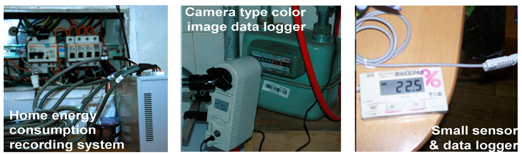 Energies 05 01927 g002 1024