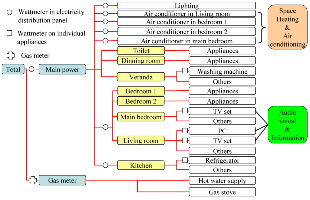 Energies 05 01927 g003 1024