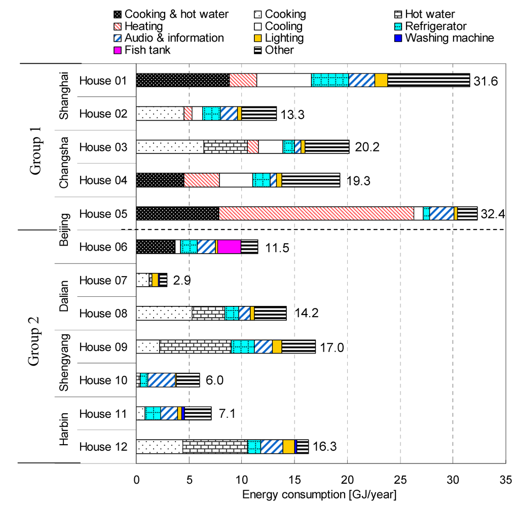 Energies 05 01927 g004 1024
