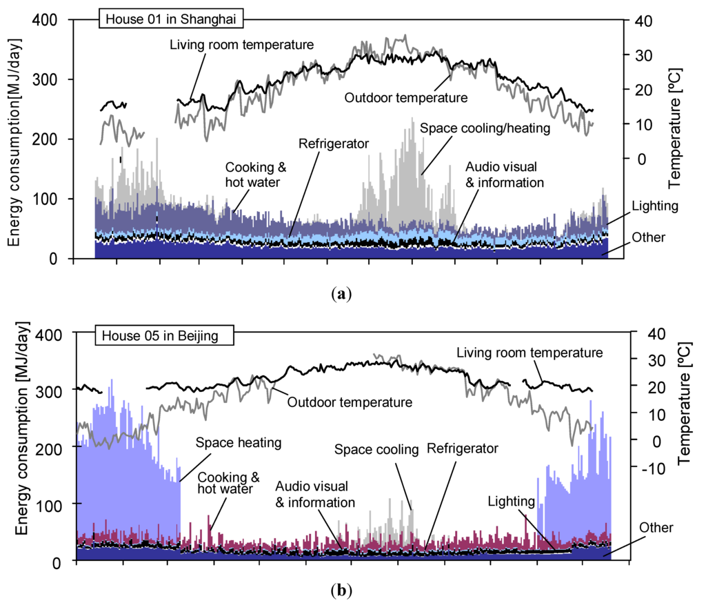 Energies 05 01927 g005a 1024