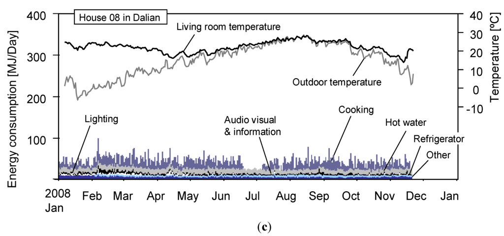 Energies 05 01927 g005b 1024