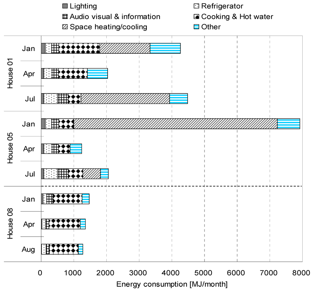 Energies 05 01927 g006 1024