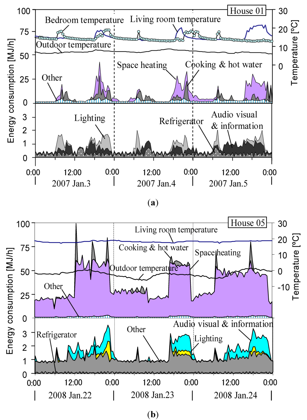 Energies 05 01927 g007a 1024