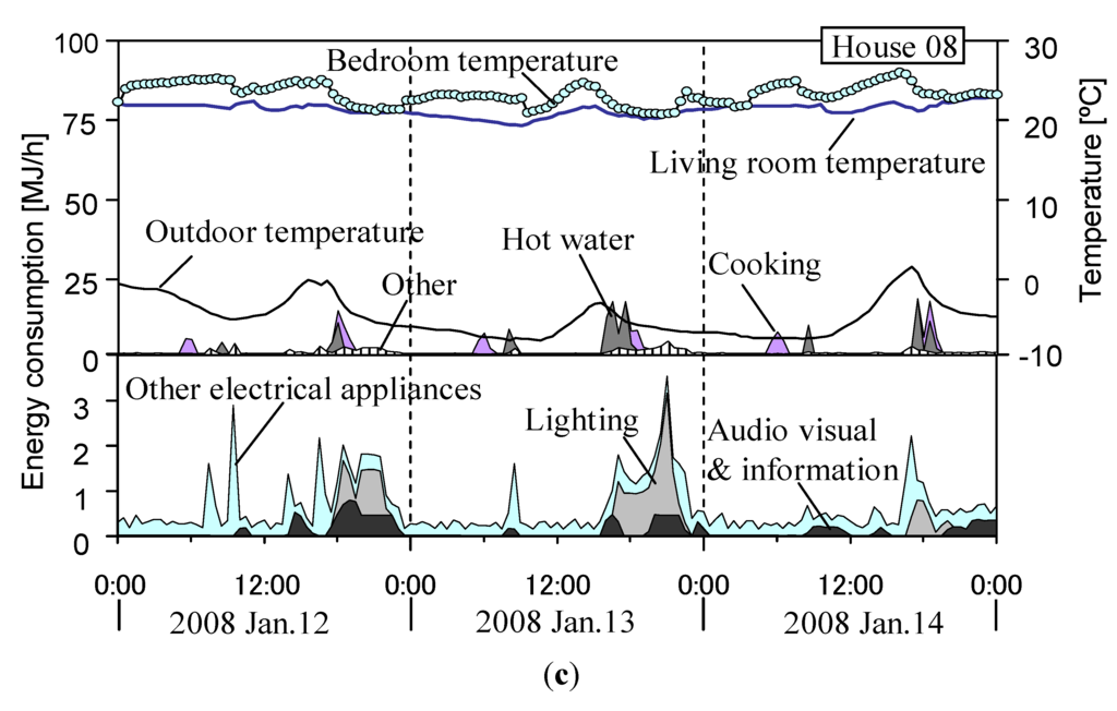 Energies 05 01927 g007b 1024
