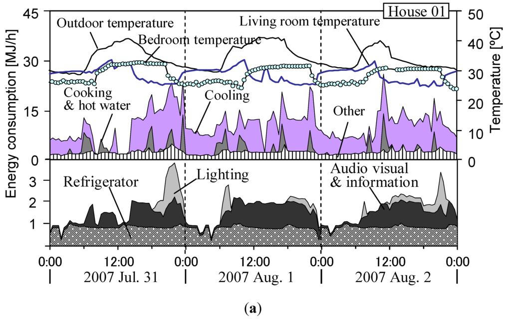 Energies 05 01927 g008a 1024