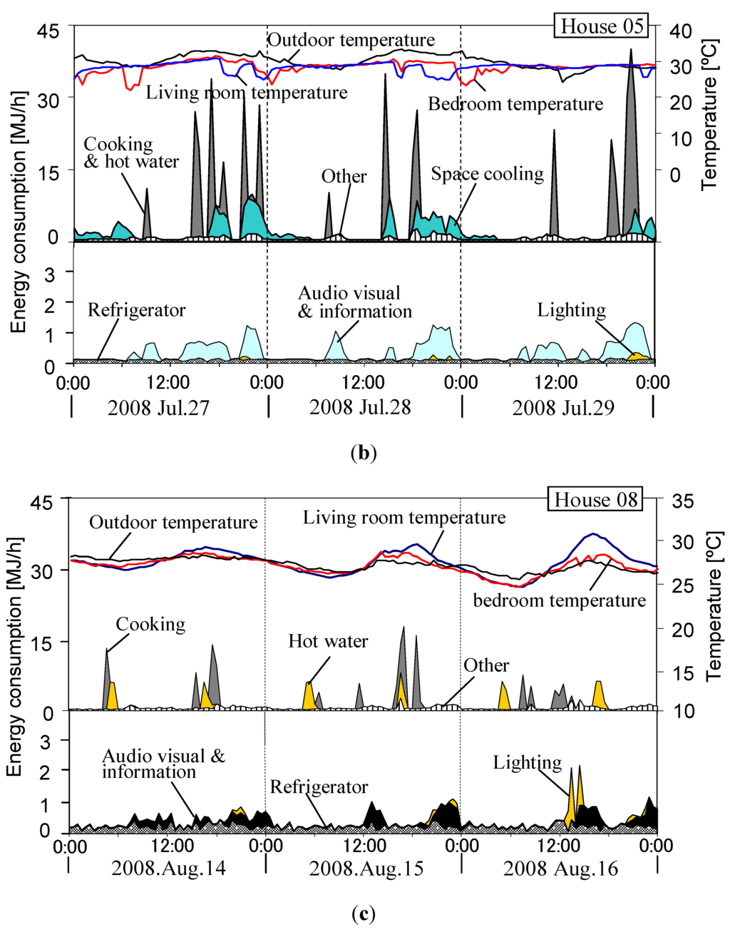 Energies 05 01927 g008b 1024