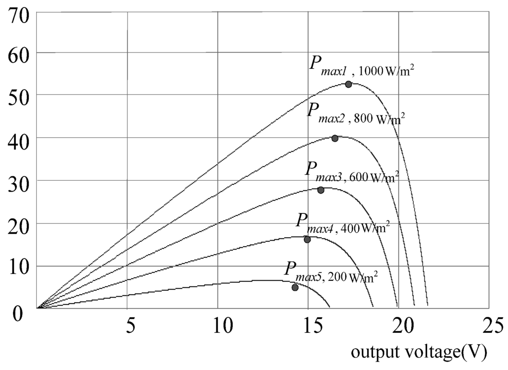 Energies 05 01982 g002 1024