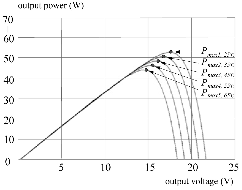 Energies 05 01982 g003 1024