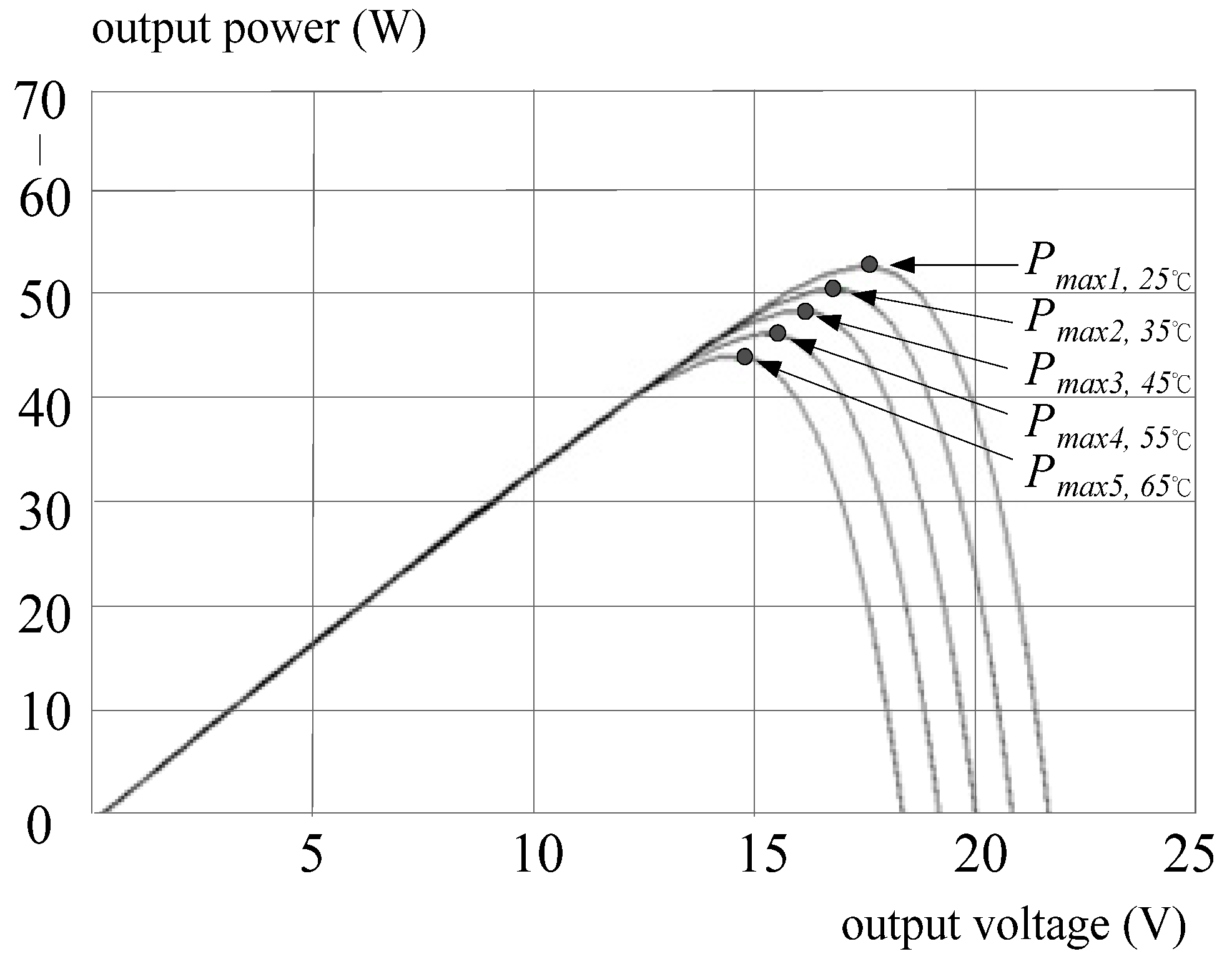 Energies 05 01982 g003