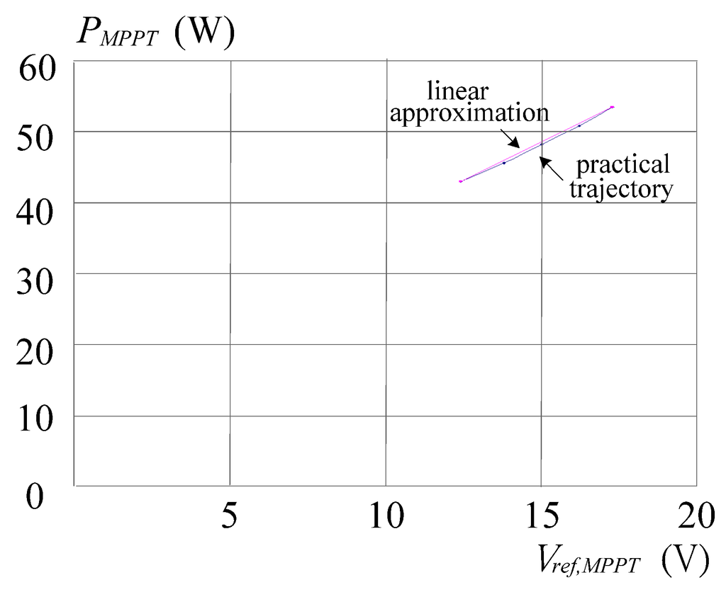Energies 05 01982 g005 1024