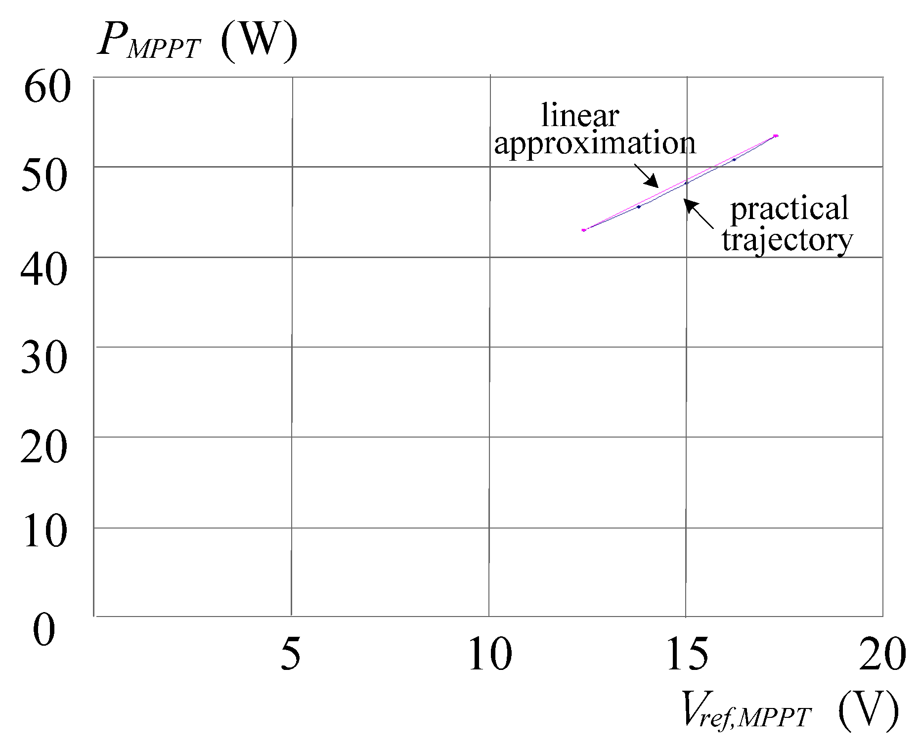 Energies 05 01982 g005