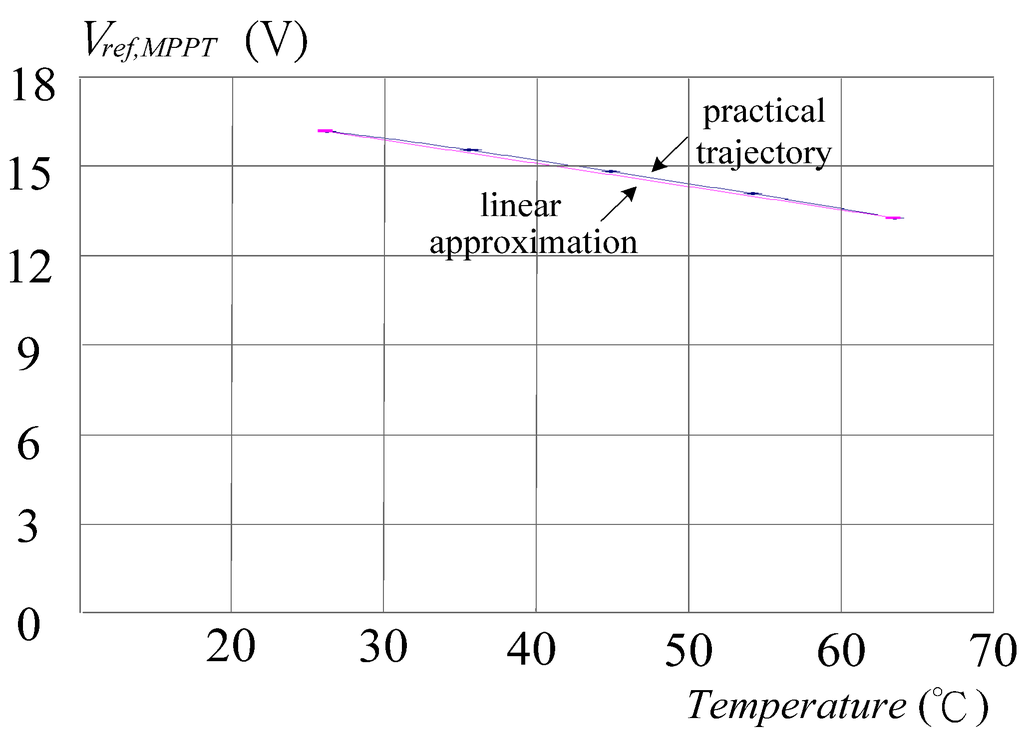 Energies 05 01982 g006 1024