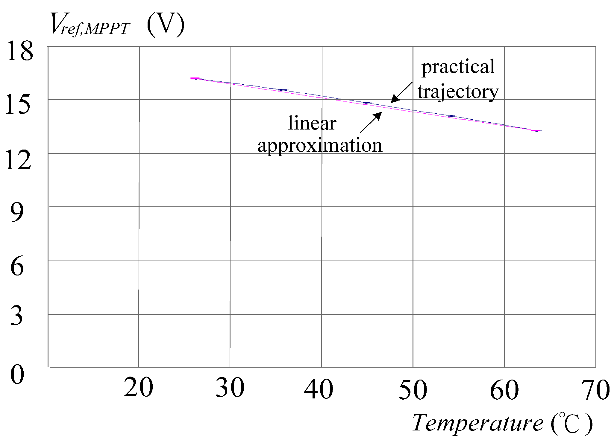 Energies 05 01982 g006
